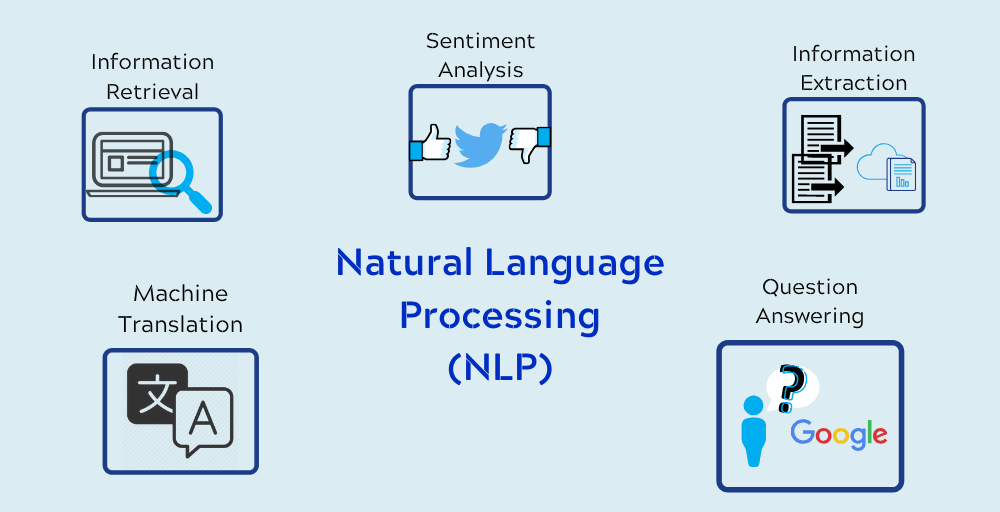 NLP