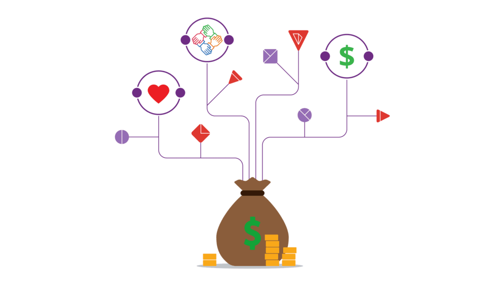 value based prices
