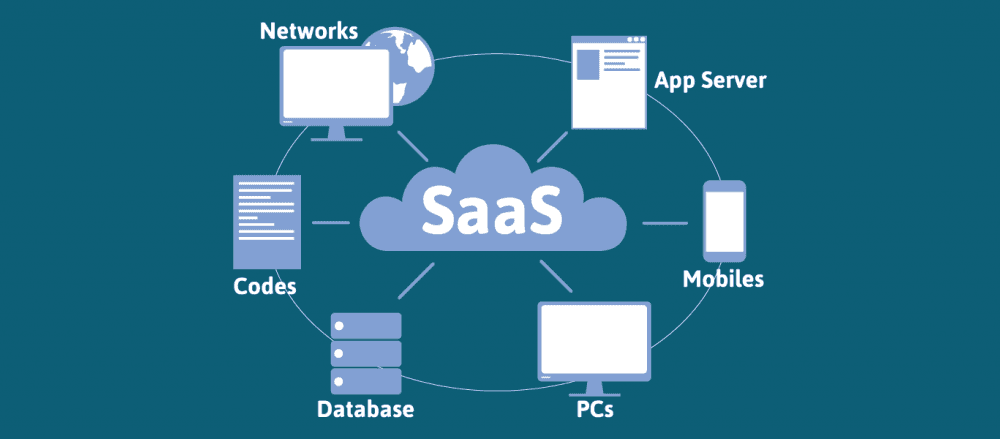 what is a saas