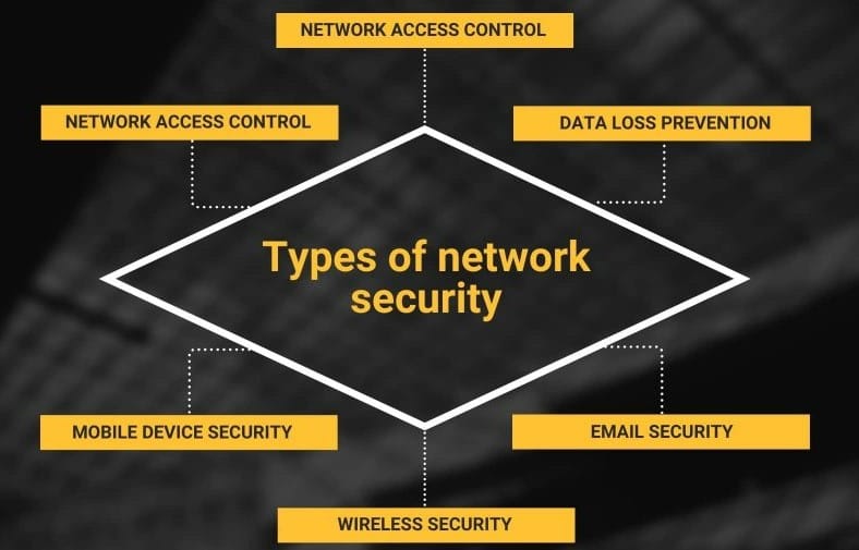 network security