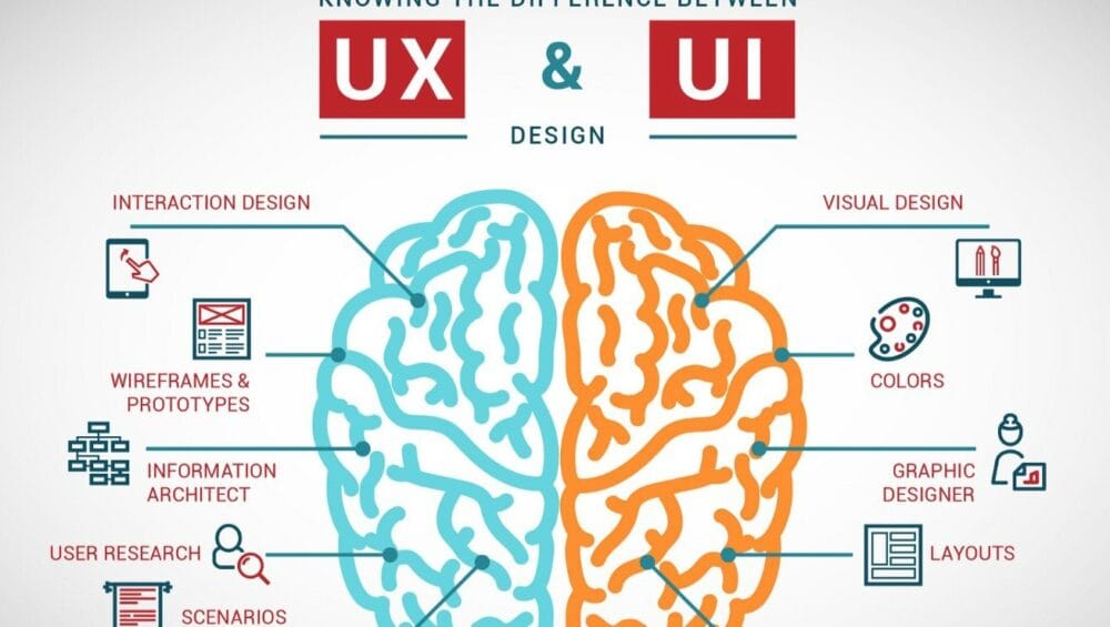 UI/UX type