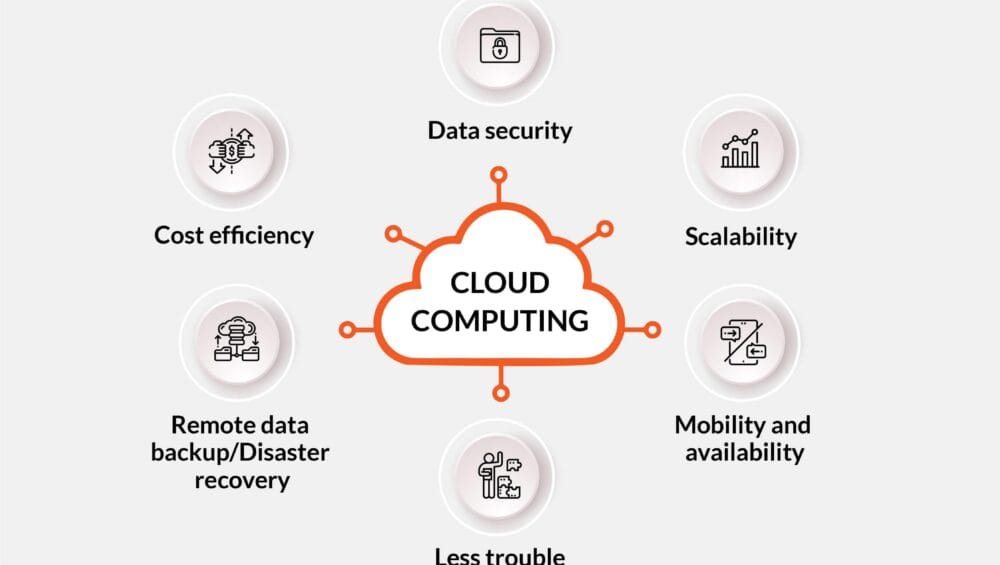 cloud-computing-business